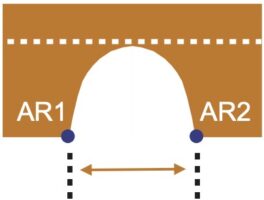 Distance AR1-AR2