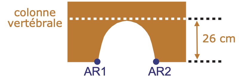 Distance AR1-AR2