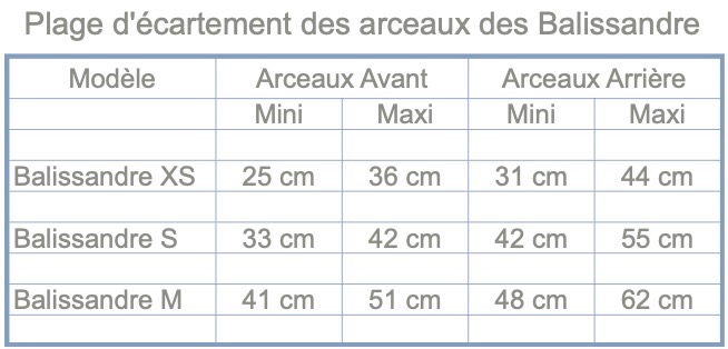 Randoline bât pour âne pas cher, Balissandre, Balaïtous, Bastillon