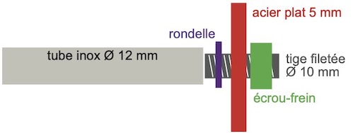 Assemblage tube inox